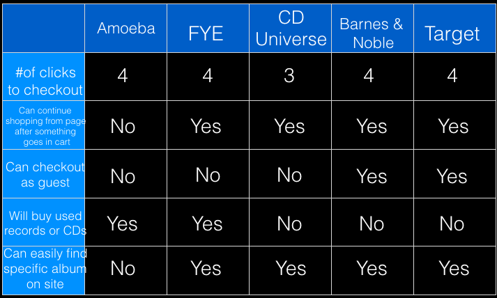 Competitive and Comparative Analysis
