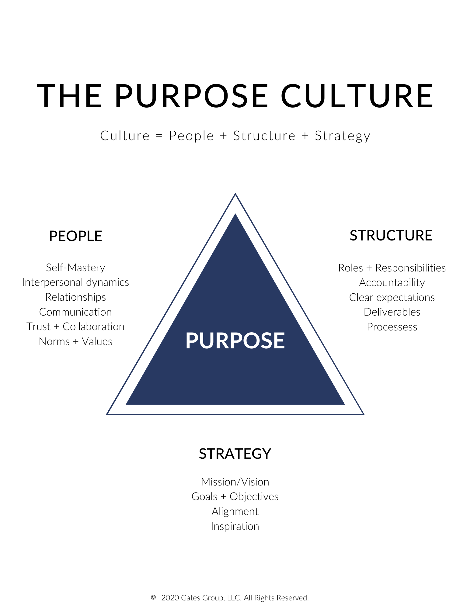 Purpose Group LLC