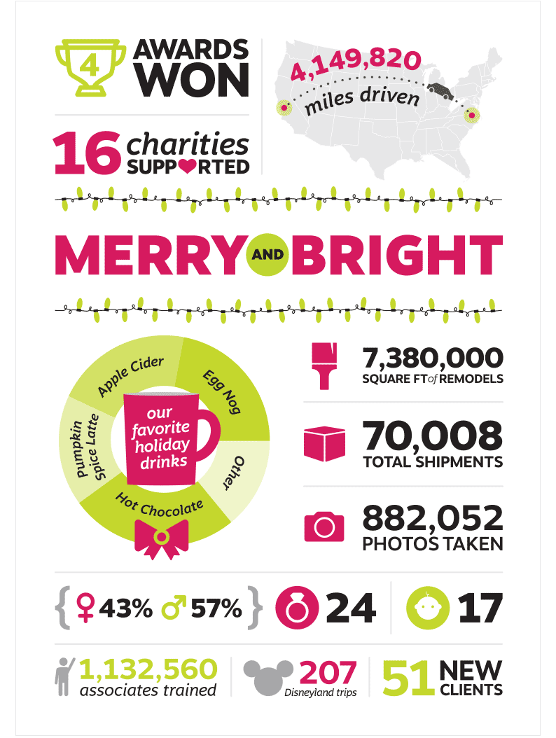  Cover of the printed holiday card. 