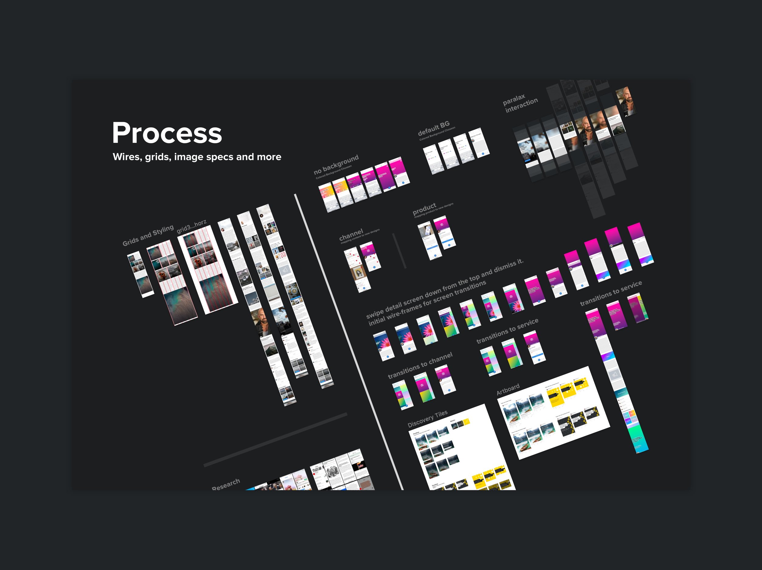 process.jpg