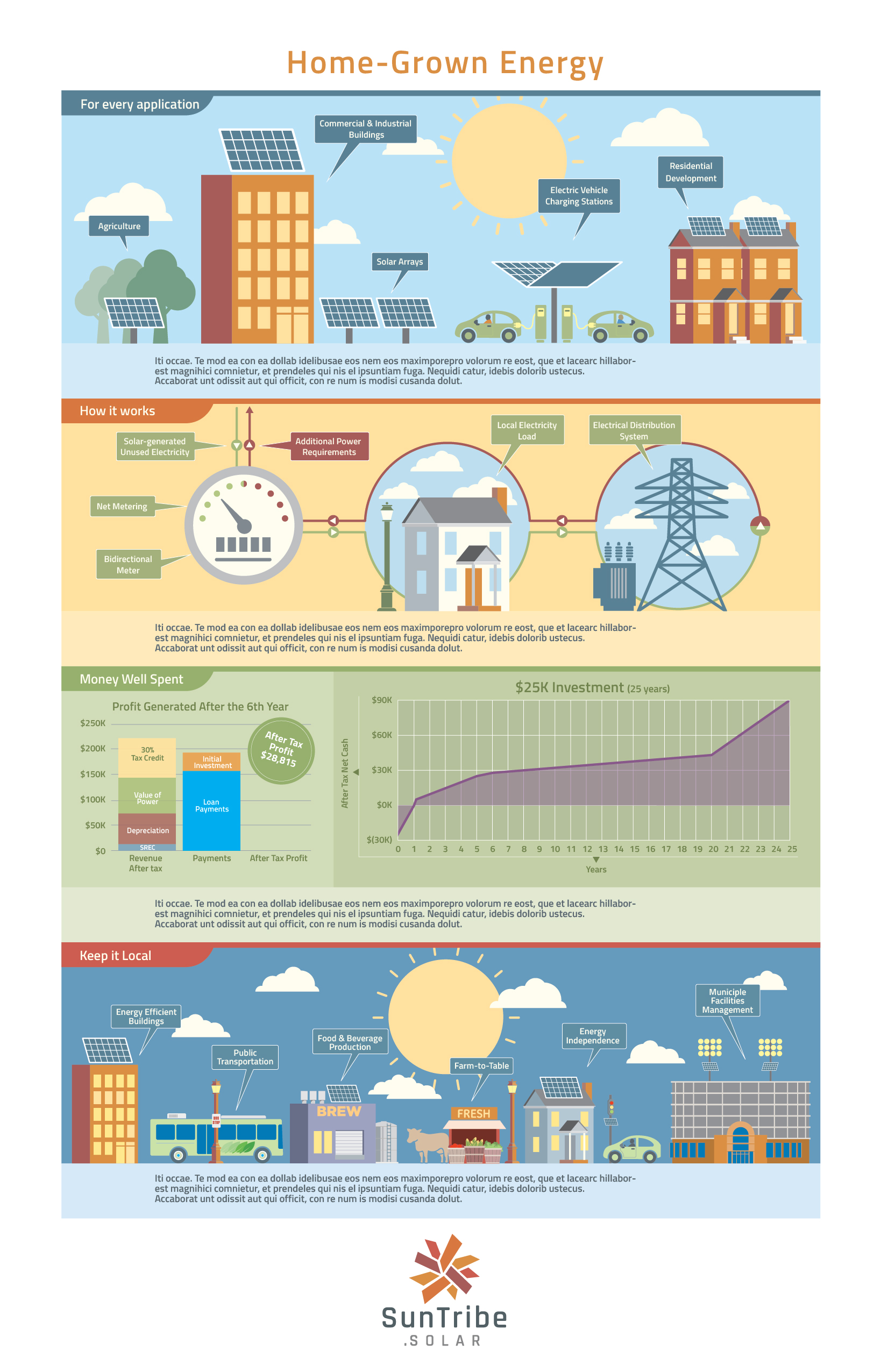 SunTribe Solar complete infographic-01.jpg