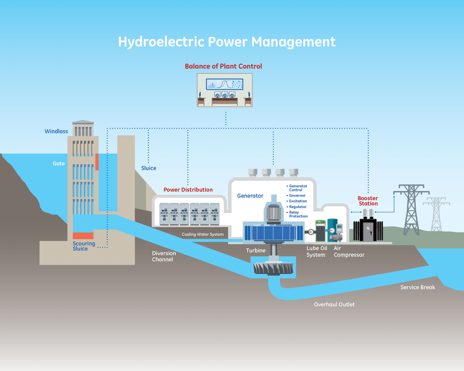 Hydro Diagram 20x16-01.png