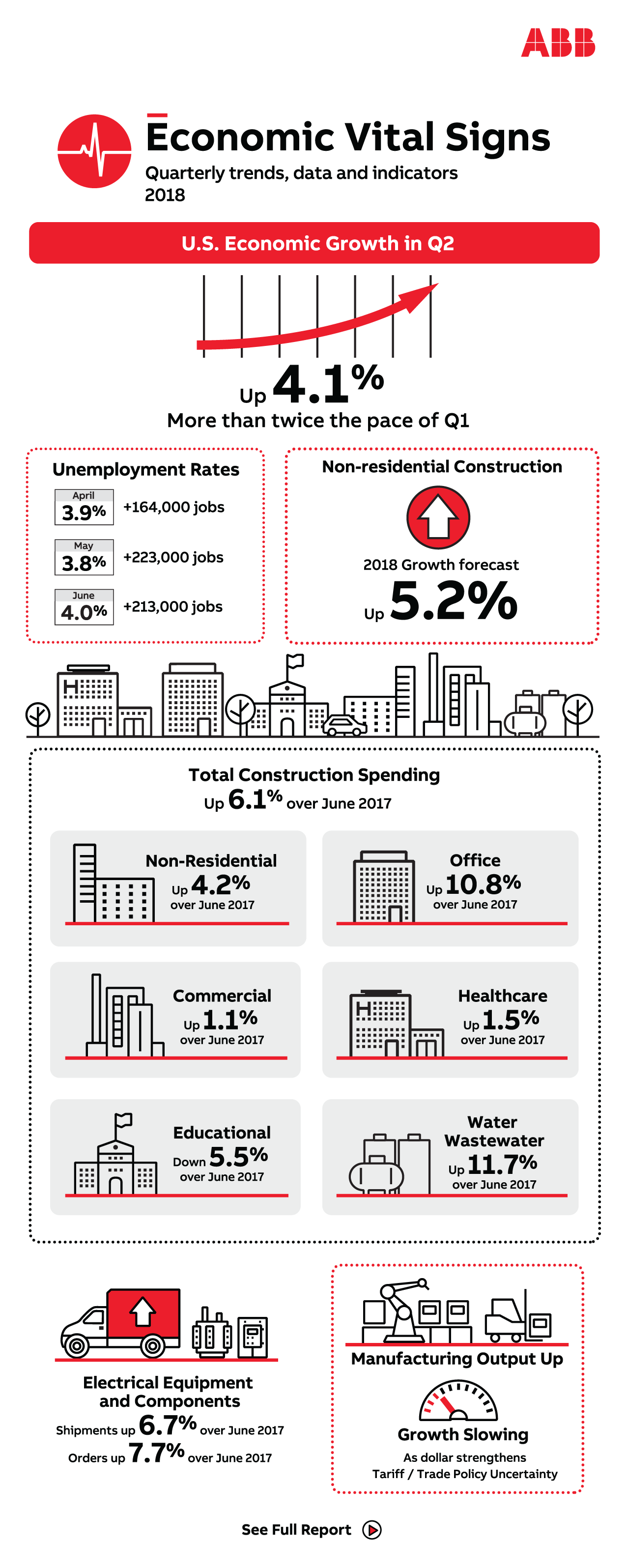 ABB_Economic Vital Signs_Infographic_olt_Q3-01.png