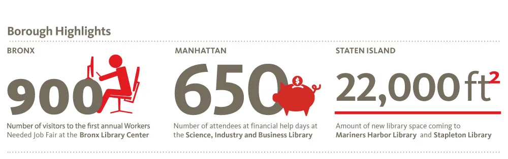nypl_bythenumbers_fy12_4.jpg