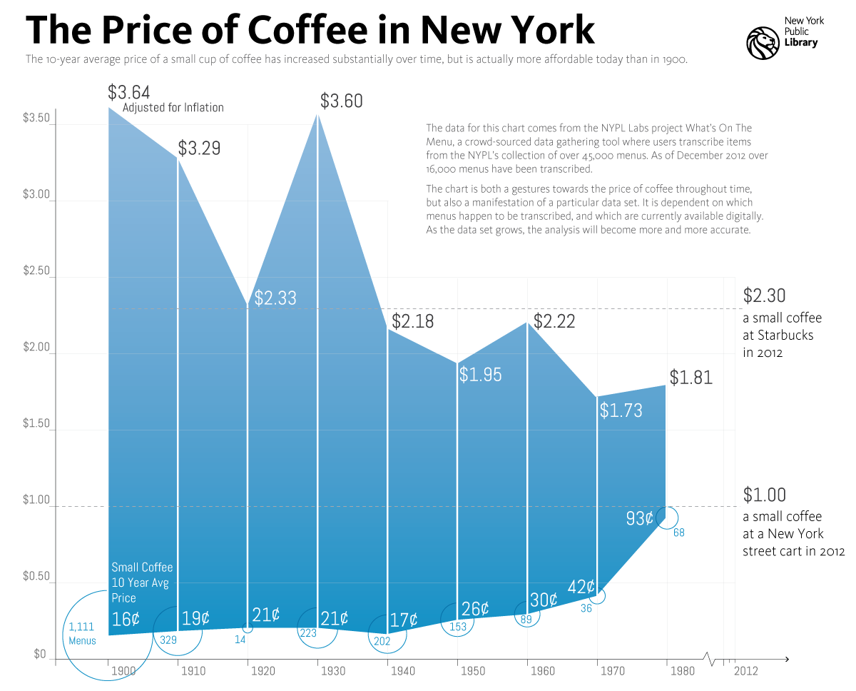 Coffee-Scatter2-2.png