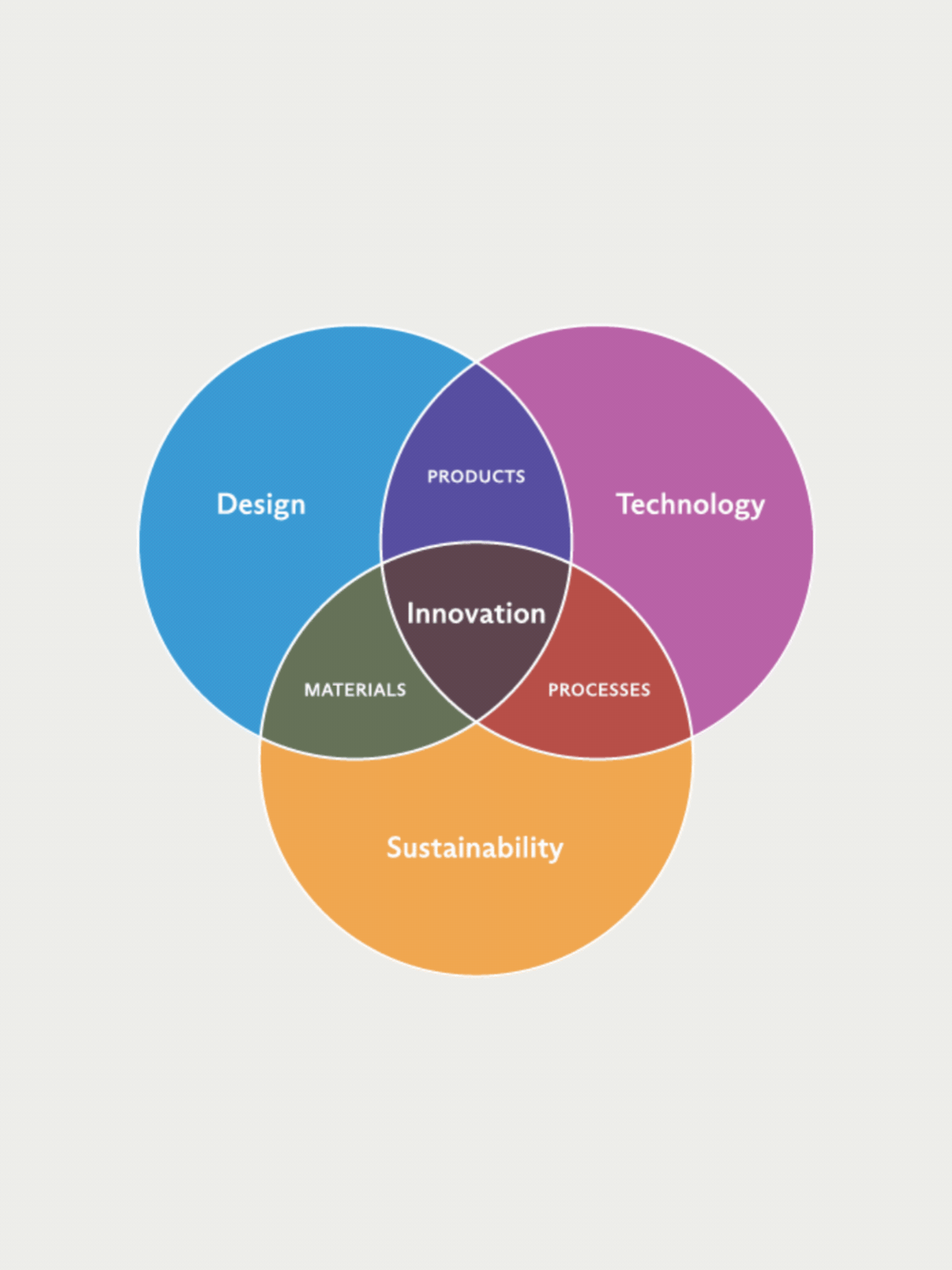 Versa Venn Diagram Animation.gif