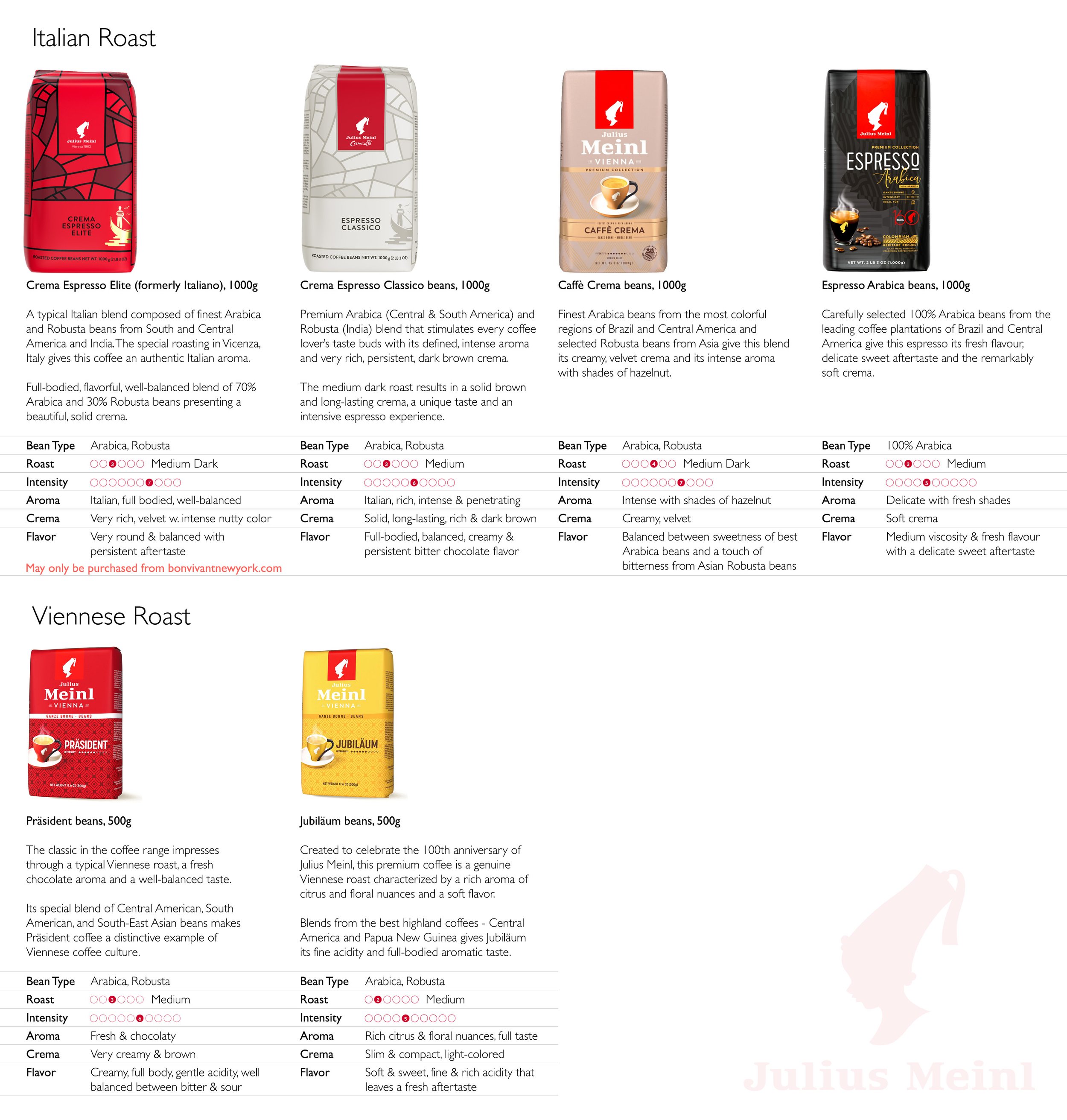 Julius Meinl - Beans 2024.jpg