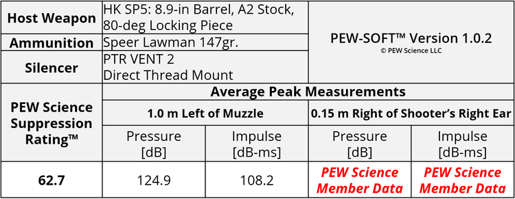 PTR VENT 2 9mm HK SP5 Subgun PCC Suppressor Test — PEW Science