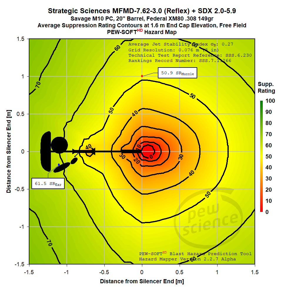 SSS.8.1.27 - Suppressed Bolt Action Rifle Hazards - Strategic Sciences MFMD Silencer Hazard Map Brief