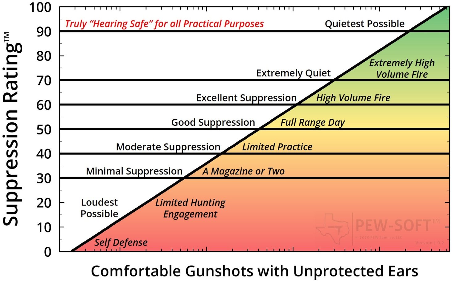 PEW_suppression_rating_wm.jpg