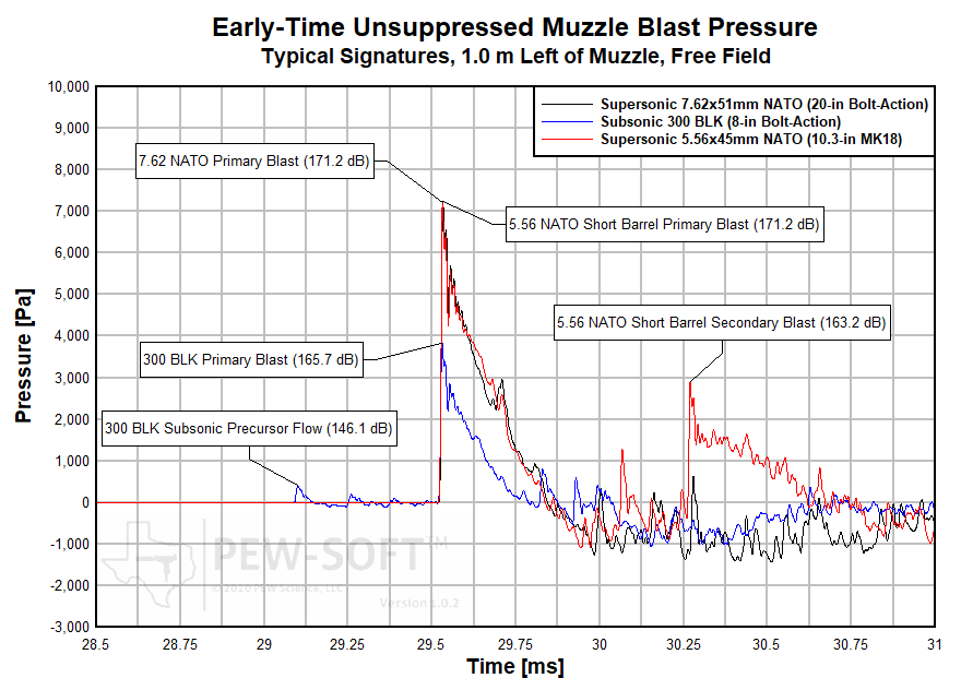 Typical_Unsuppressed_Sound_Signature_PEW-SOFT_wm.png