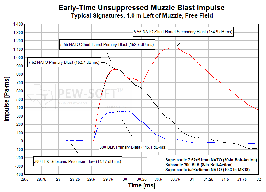 Typical_Unsuppressed_Sound_Impulse_Signature_PEW-SOFT_wm.png