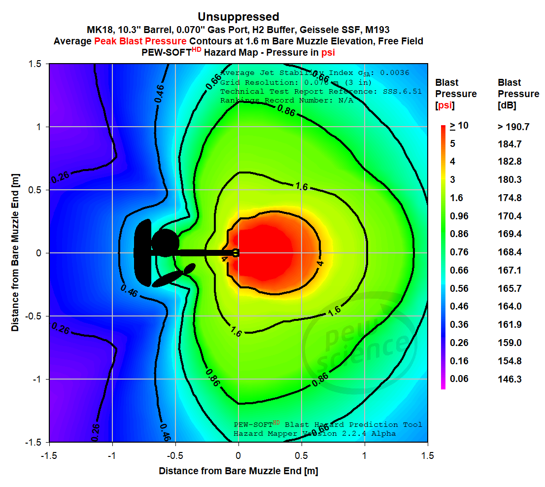 SSS.8.1.3 - Unsuppressed Rifle Hazards - 10.3-in Barrel 5.56x45mm NATO MK18 Hazard Map Brief