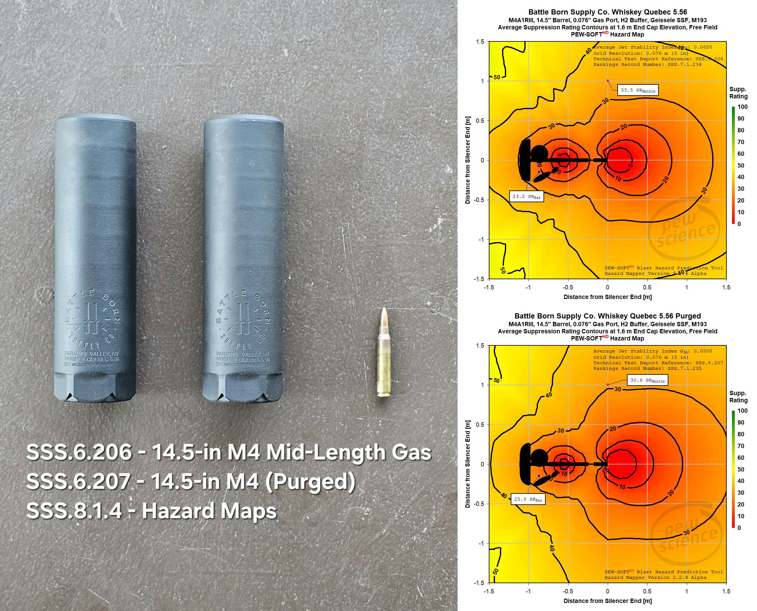 Episode 284 - Battle Born Supply Co. Whiskey Quebec 5.56 Testing Intro and Hazards (26-NOV-2025)
