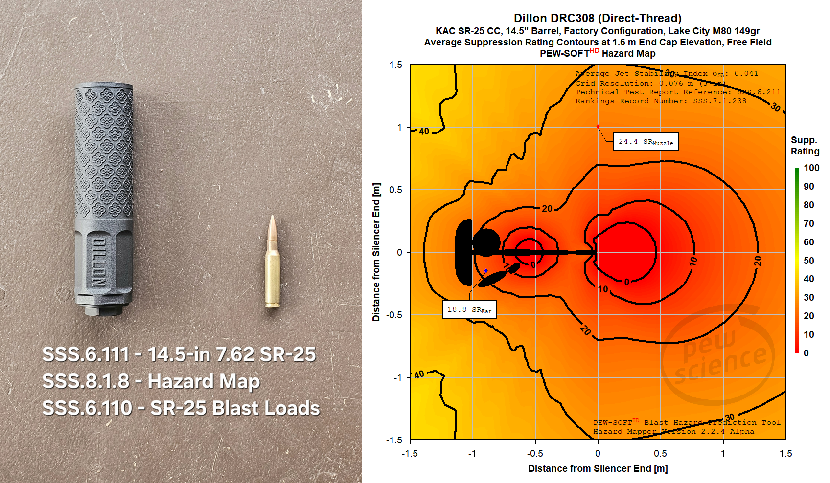 Episode 290 - Dillon DRC308 Testing on the 7.62 NATO KAC SR-25 with 14.5 Barrel Intro (14-JAN-2026)