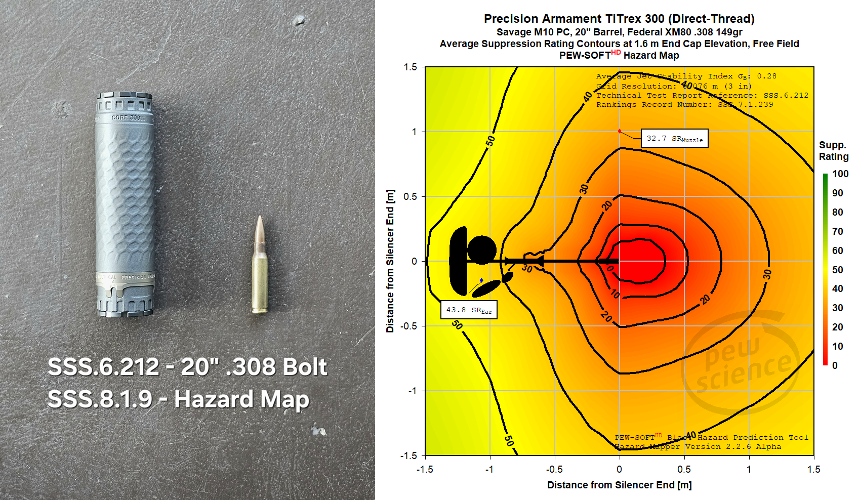 Episode 291 - Precision Armament TiTrex 300 Intro and Dillon DRC308 Technical Talk (28-JAN-2026)