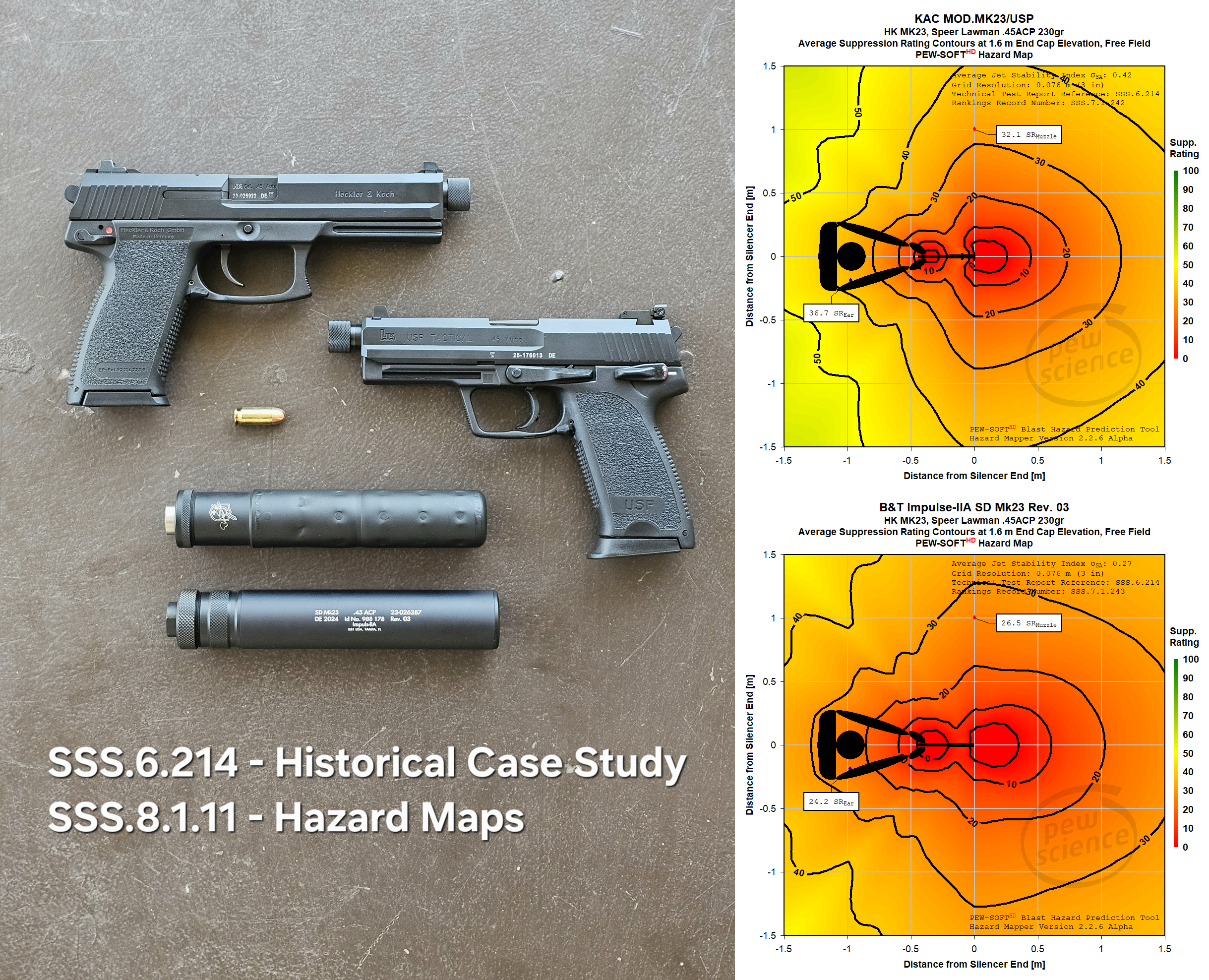 Episode 293 - HK MK23 and USP45 Suppression: KAC vs. B&amp;T and OCL OCM Technical Talk (18-FEB-2026)
