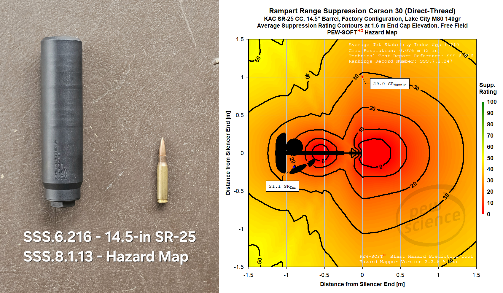 Episode 296 - Rampart Range Suppression Carson 30 SR-25 Testing and Inert Haze Dreyse 30 Technical Discussion (11-MAR-2026)