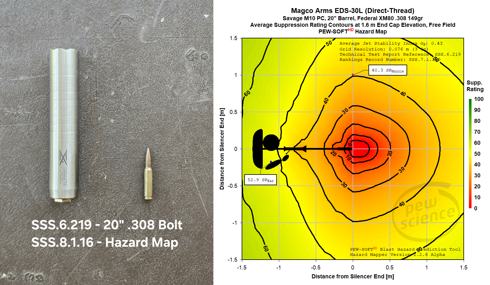 Episode 298 - Magco Arms EDS-30L Testing and CAT ST and AKB Technical Discussion (25-MAR-2026)
