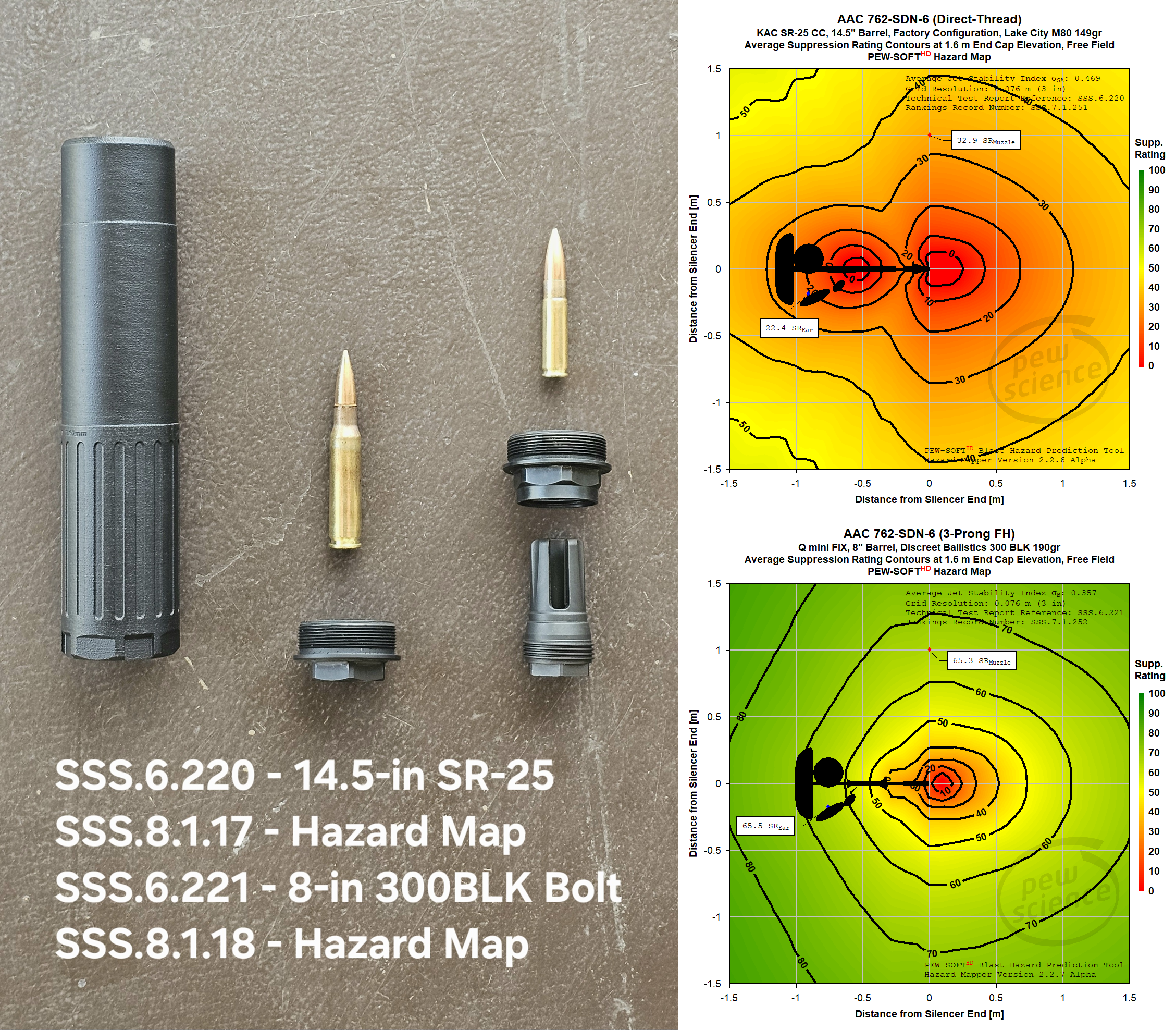 Episode 299 - New AAC 762-SDN-6 Testing and Magco Arms EDS-30L Technical Discussion (01-APR-2026)