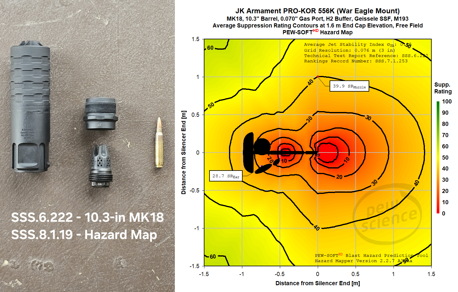 Episode 301 - JK Armament PRO-KOR 556K Testing and Listener Questions (15-APR-2026)