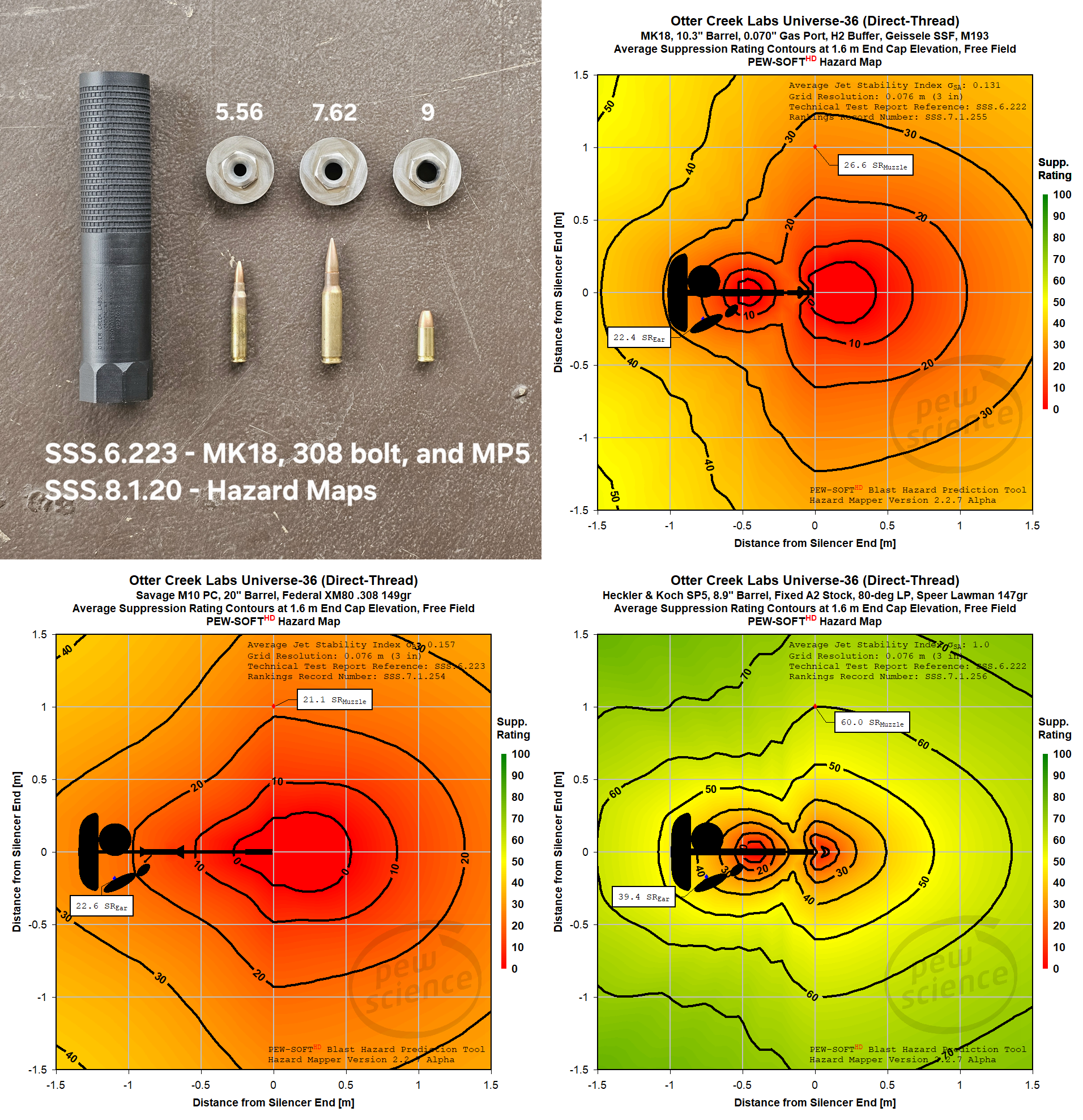 Episode 302 - Otter Creek Labs Universe-36 Multi-Caliber Testing &amp; JK PRO-KOR 556K Tech (22-APR-2026)