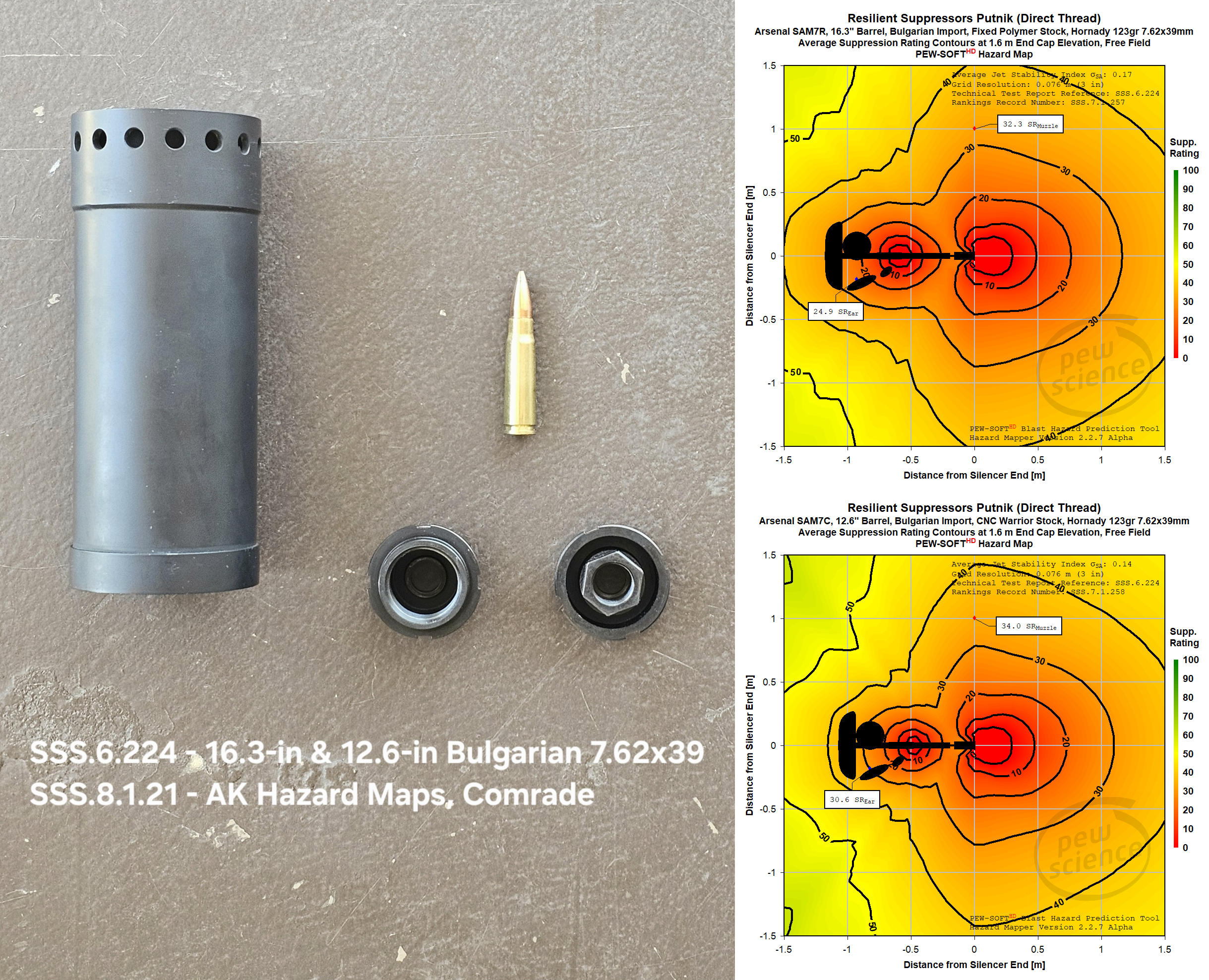 Episode 304 - Resilient Suppressors Putnik AK Testing and Listener Questions (06-MAY-2026)
