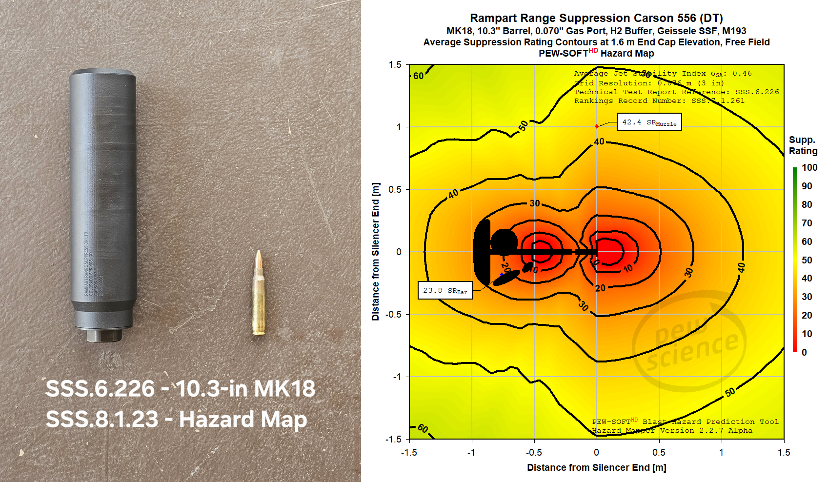 Episode 307 - Rampart Range Carson 556 Testing and Dead Air Lazarus 6 Technical Discussion (28-MAY-2026)
