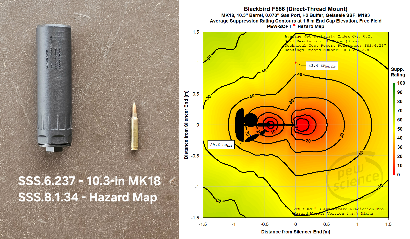 Episode 322 - Blackbird Suppressors F556 MK18 Testing - Introduction (16-SEP-2026)