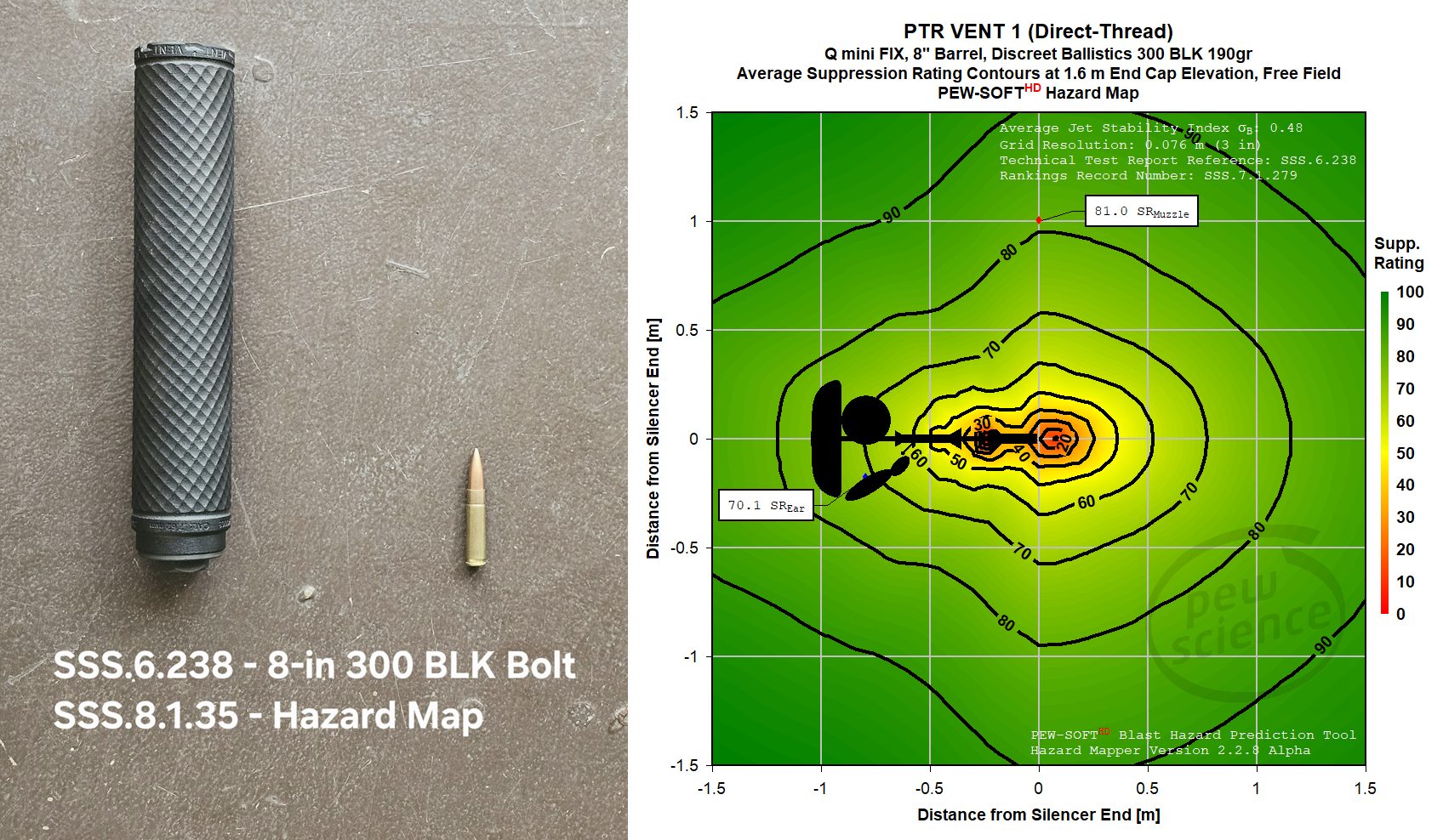 Episode 323 - PTR VENT 1 300 BLK Testing and Blackbird F556 Technical Discussion (23-SEP-2026)