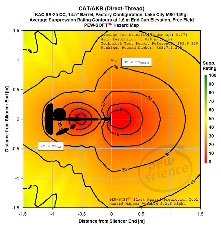 Suppressed AR-10 Rifle Hazards - CAT AKB Silencer Hazard Map Brief ...