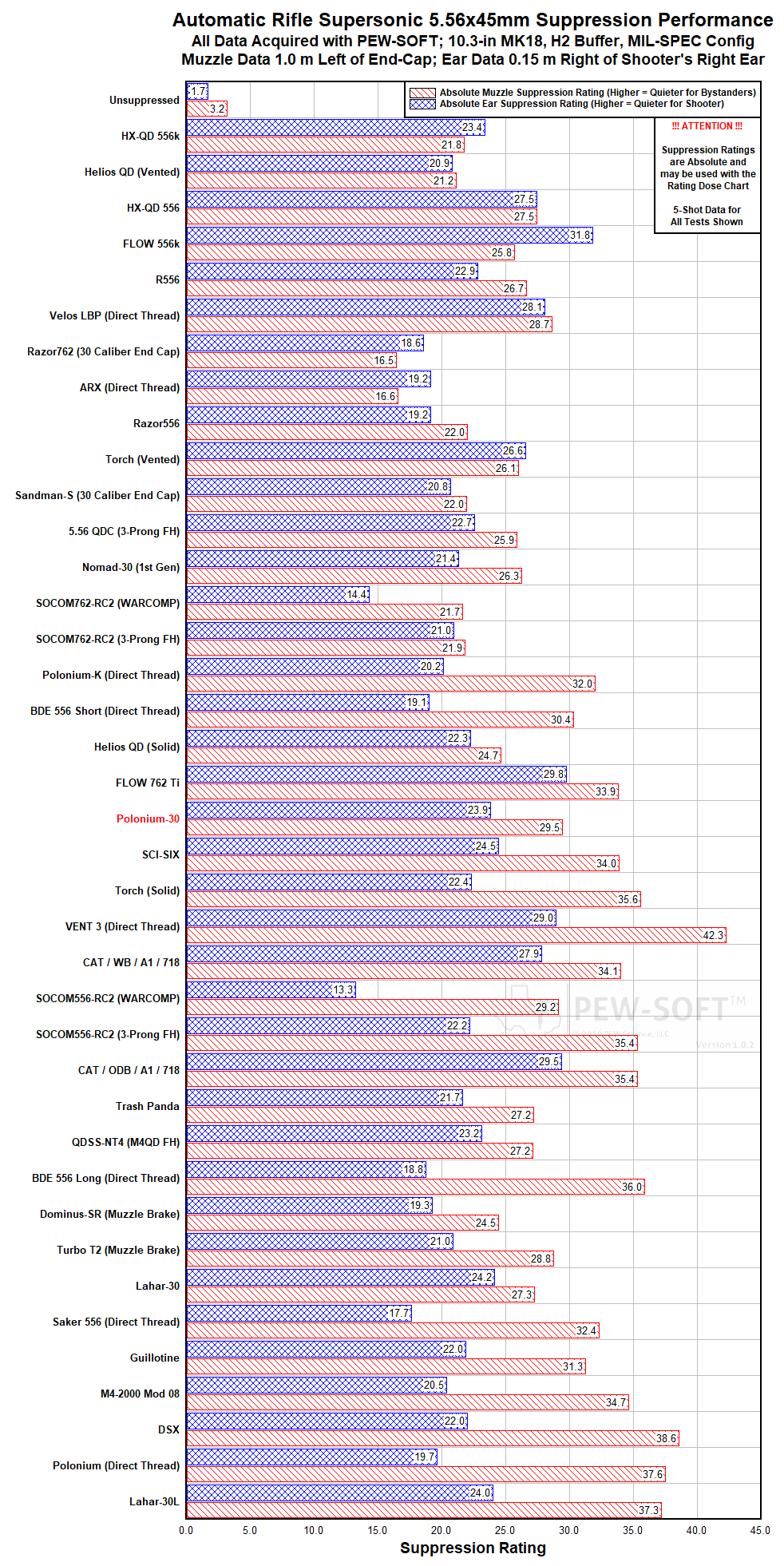 5.56_MK18_suppression_plot_6.143_wm.png