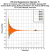 Off Grid Suppressors Operator Ti 5.56 AR15 SBR Suppressor Test — PEW ...