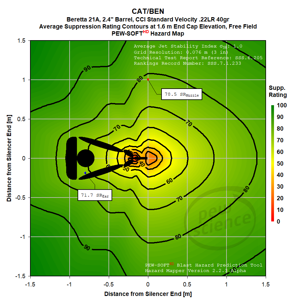 SSS.8.1.2 - Suppressed Rimfire Pistol Hazards - CAT BEN Silencer Hazard Map Brief