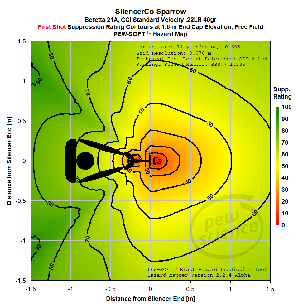 SSS.8.1.6 - Suppressed Rimfire Pistol Hazards - SilencerCo Sparrow Silencer Hazard Map Brief