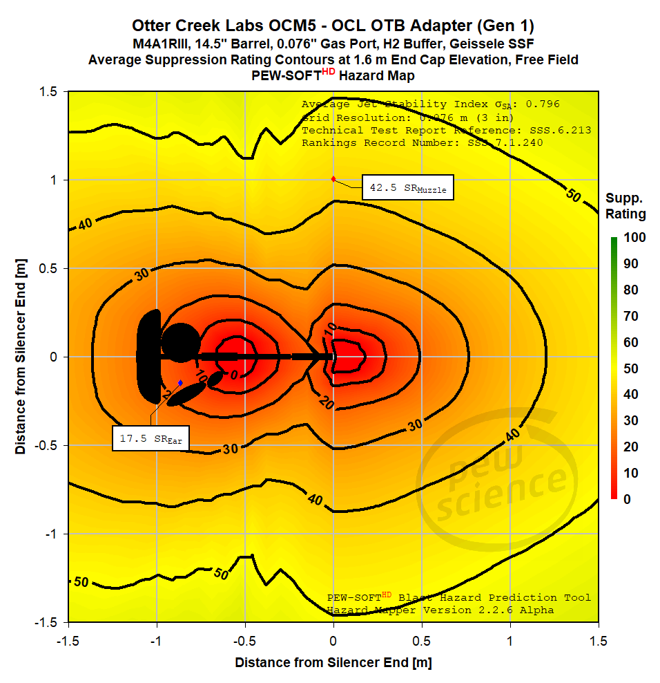 Ocm Message Map Otter Creek Labs OCM5 and OCM6 AR15 14.5-in M4 Suppressor Test — PEW ...