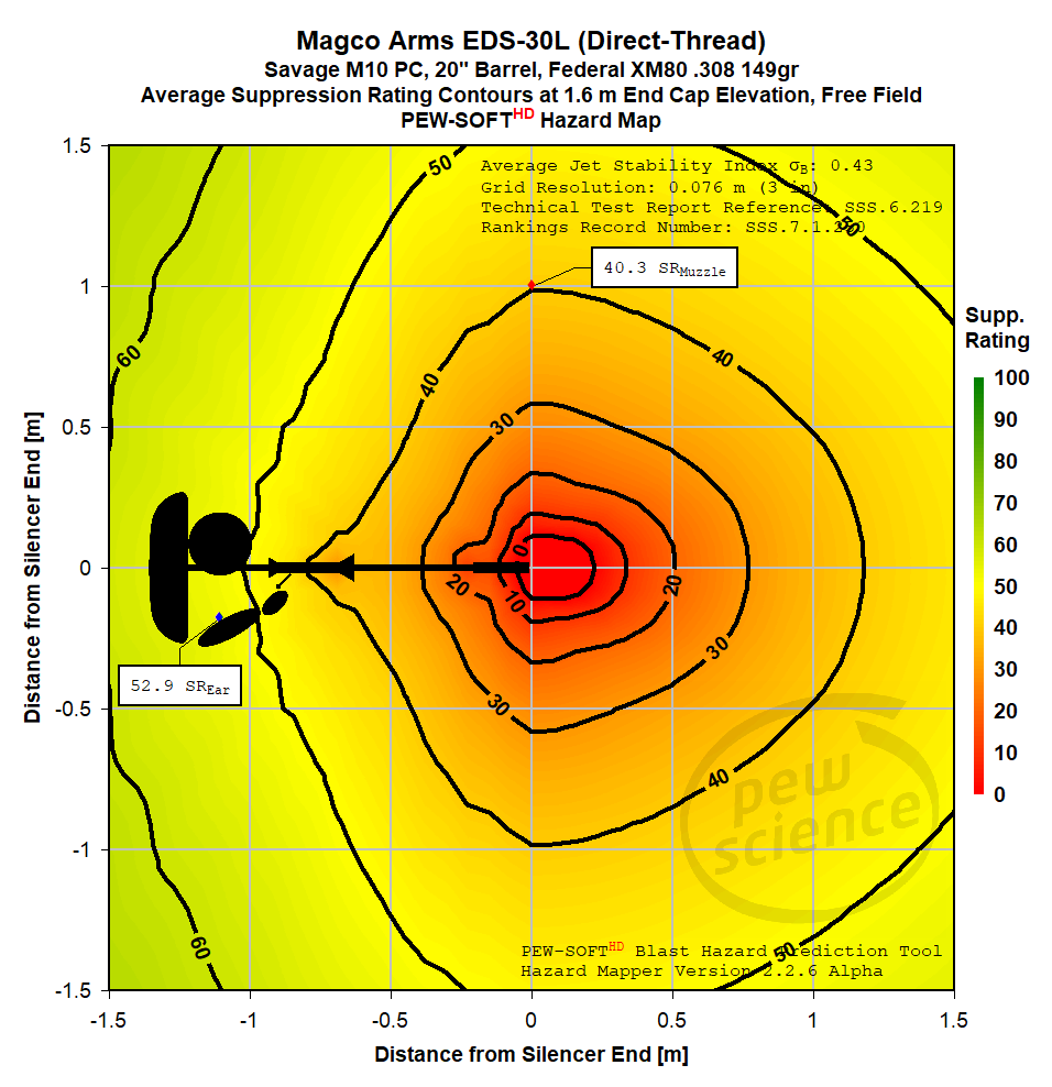 SSS.8.1.16 - Suppressed Bolt Action Rifle Hazards - Magco Arms EDS-30L Silencer Hazard Map Brief
