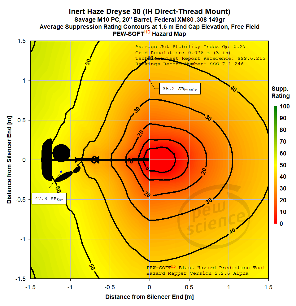 SSS.8.1.12 - Suppressed Bolt Action Rifle Hazards - Inert Haze Dreyse 30 Silencer Hazard Map Brief
