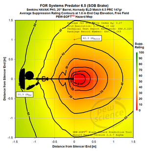 Suppressed Bolt Action Magnum Rifle Hazards - FOR Systems Predator 6.5 ...