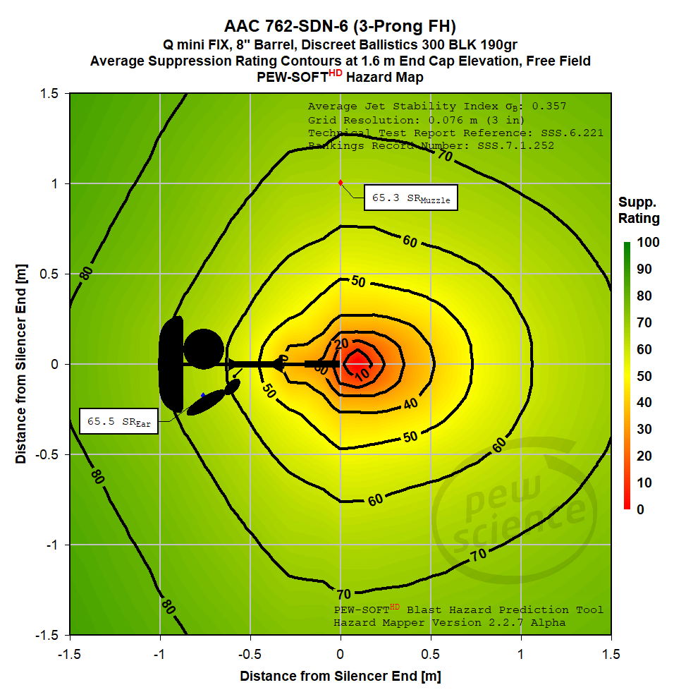 SSS.8.1.18 - Suppressed Bolt Action Rifle Hazards - AAC 762-SDN-6 Silencer Hazard Map Brief
