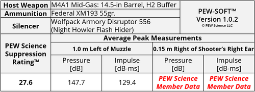 Wolfpack Distance Table Wolfpack Armory Disruptor 556 5.56 AR15 14.5-in M4 Suppressor Test ...