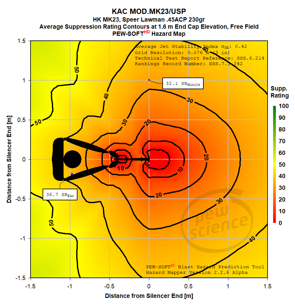 SSS.8.1.11 - Suppressed .45 ACP Pistol Hazards - KAC and B&amp;T MK23 Silencer Hazard Map Brief