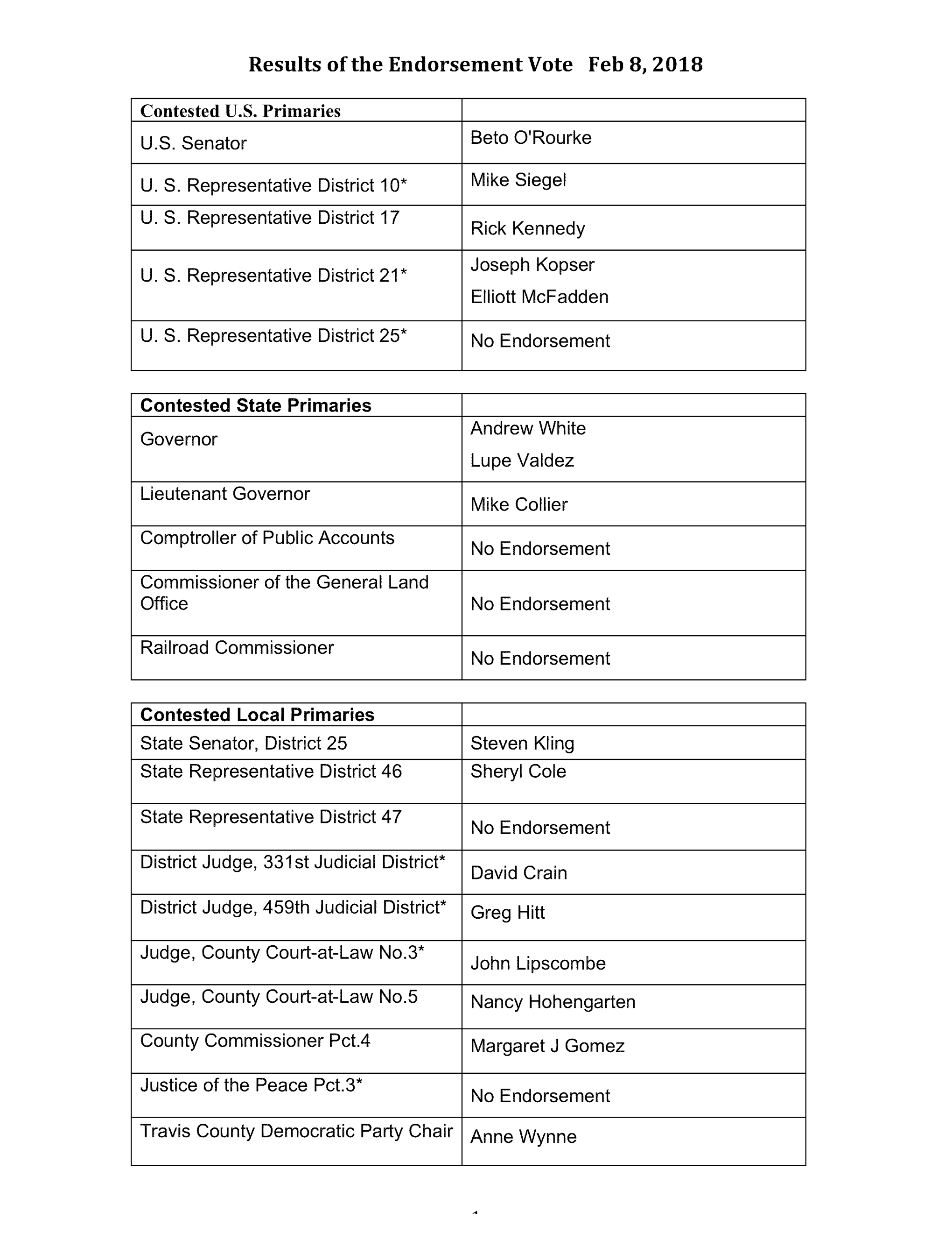 WAD Ballot Draft Result E s80.gif