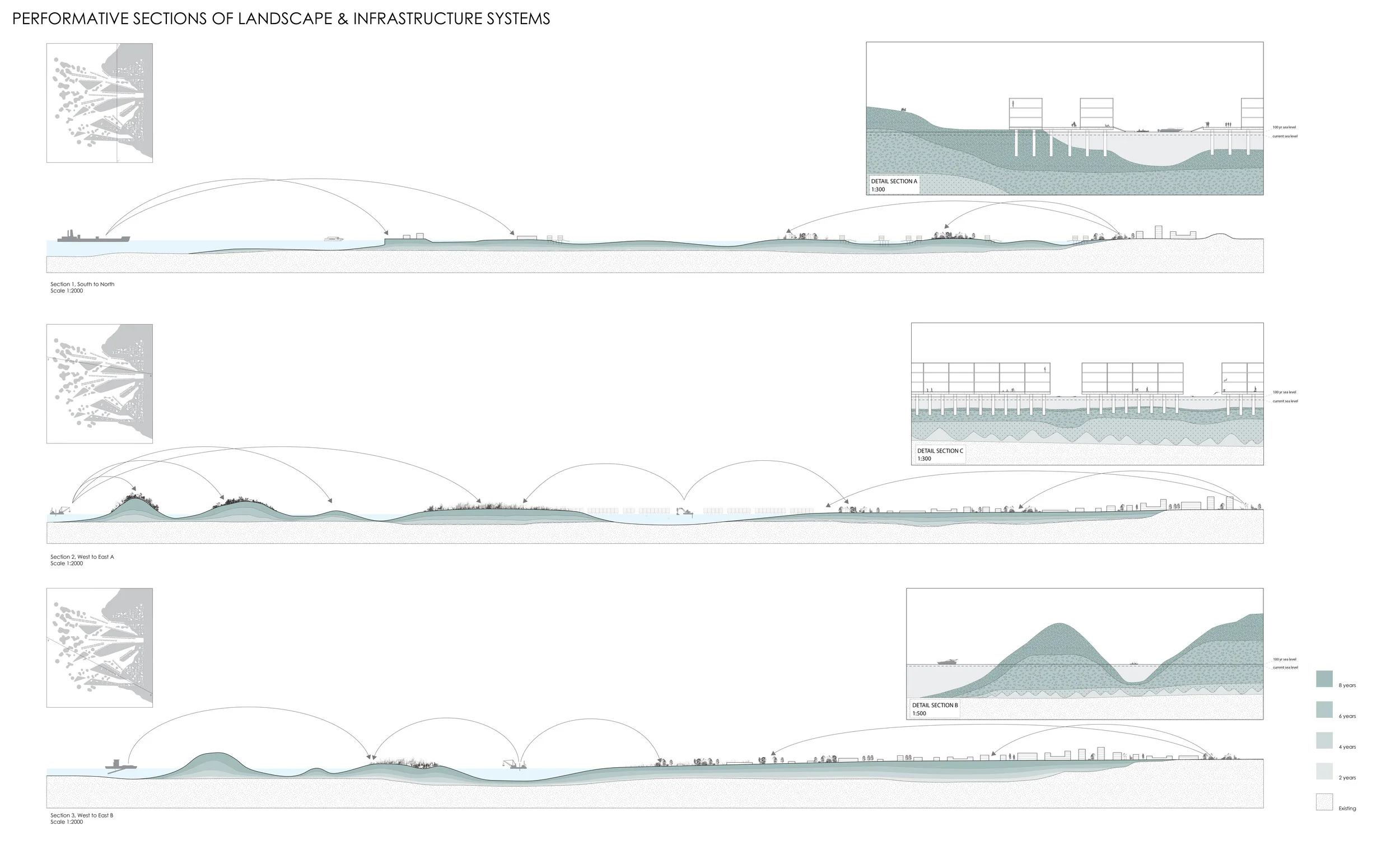 The sections look at the formation of the islands and peninsulas from the dredge material. In addition, they show the relationship between the housing, buildings, ground, and water. 