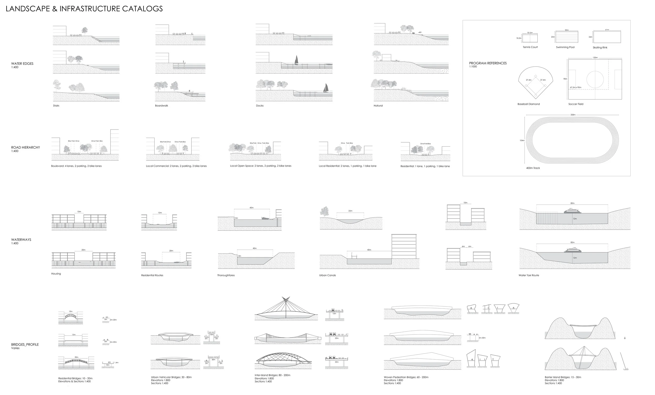 Landscape and Infrastructure Catalogs