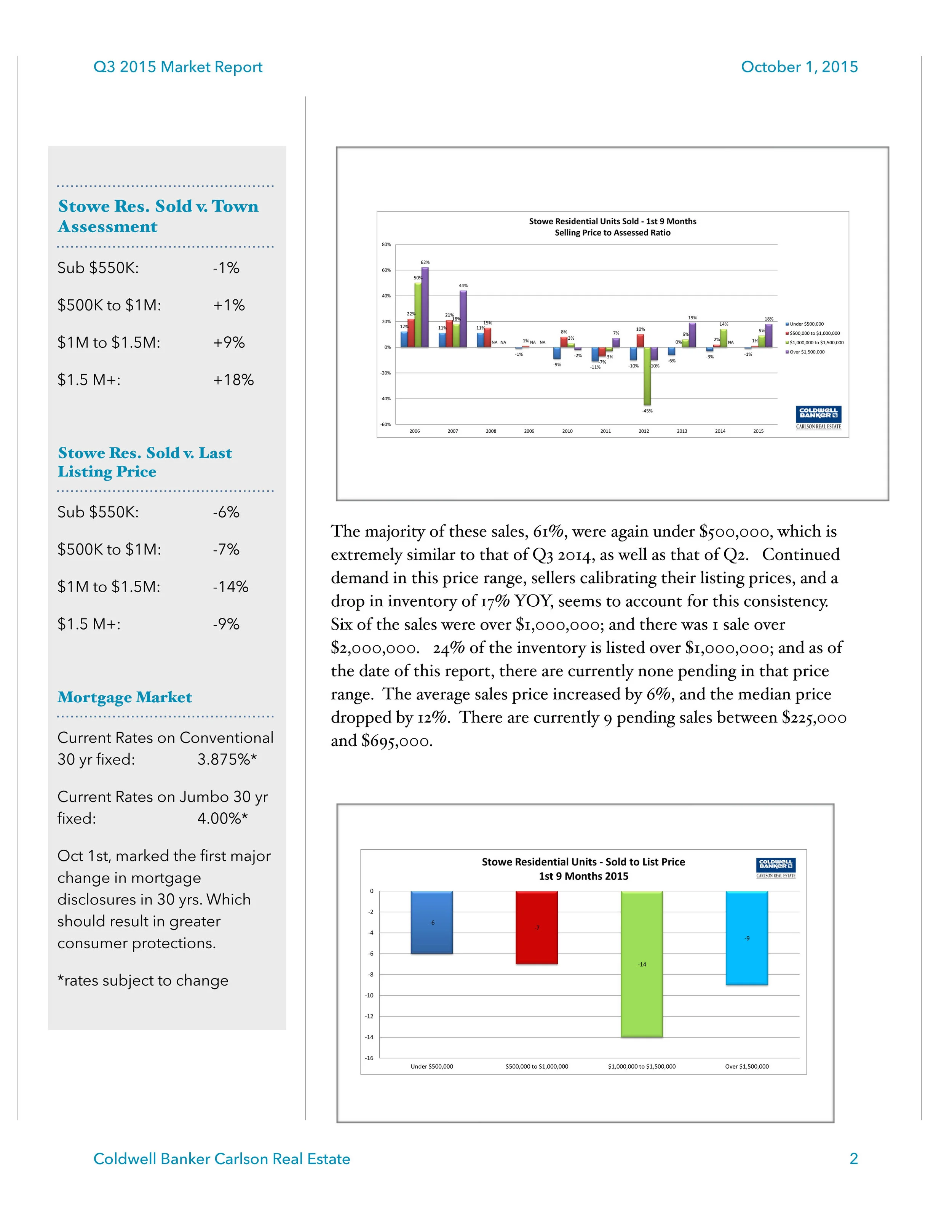 Q3 2015 Stowe Market Report Final