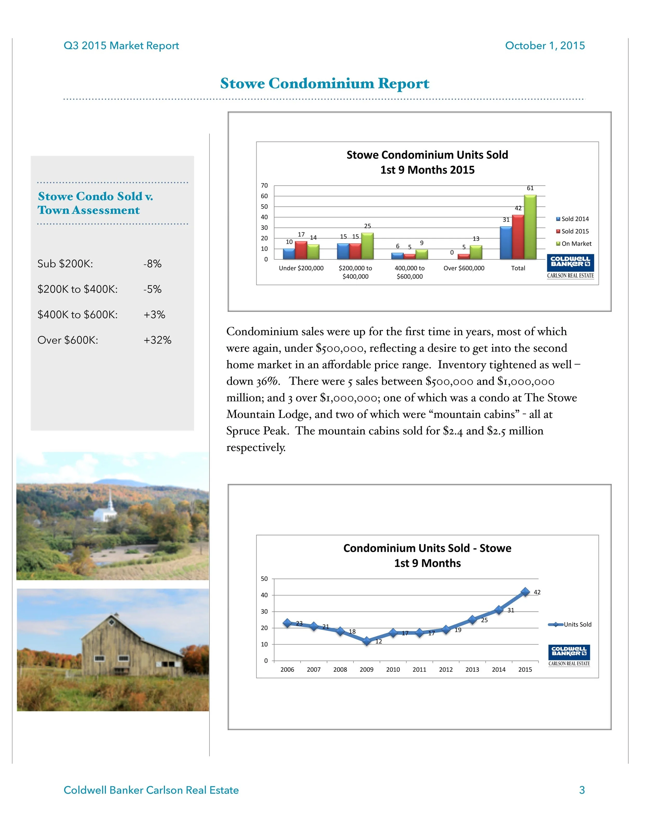 Q3 2015 Stowe Market Report Final