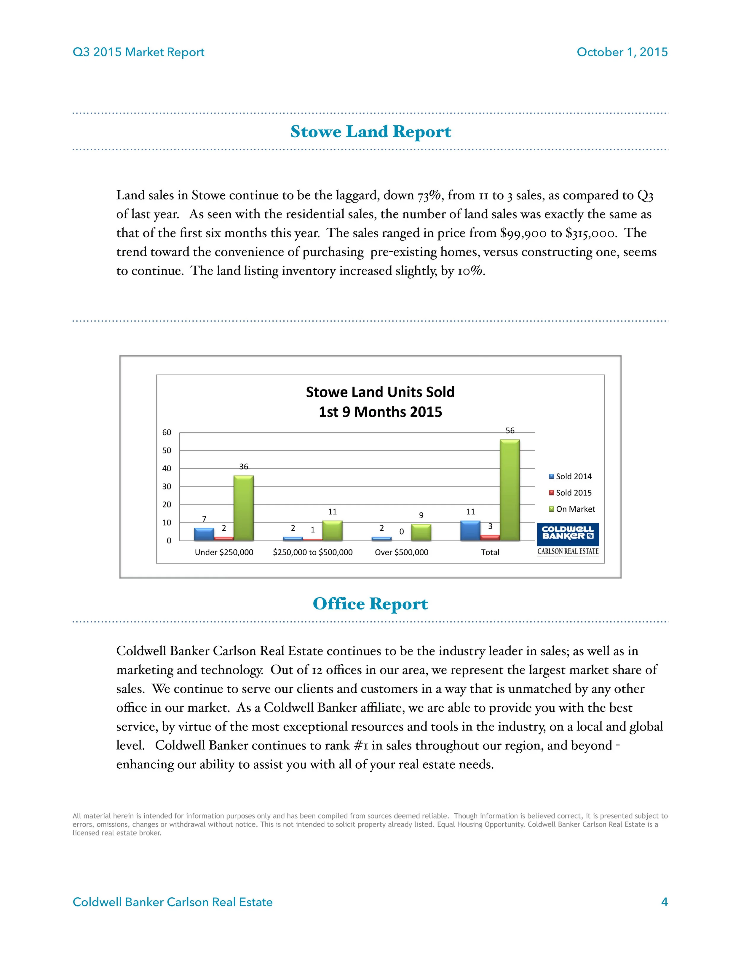 Q3 2015 Stowe Market Report