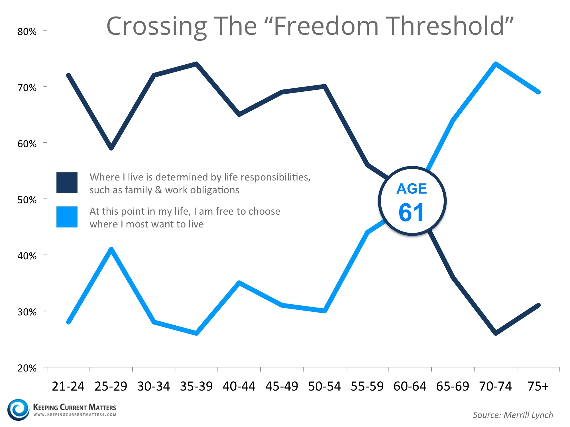 source: KCM and Merrill Lynch