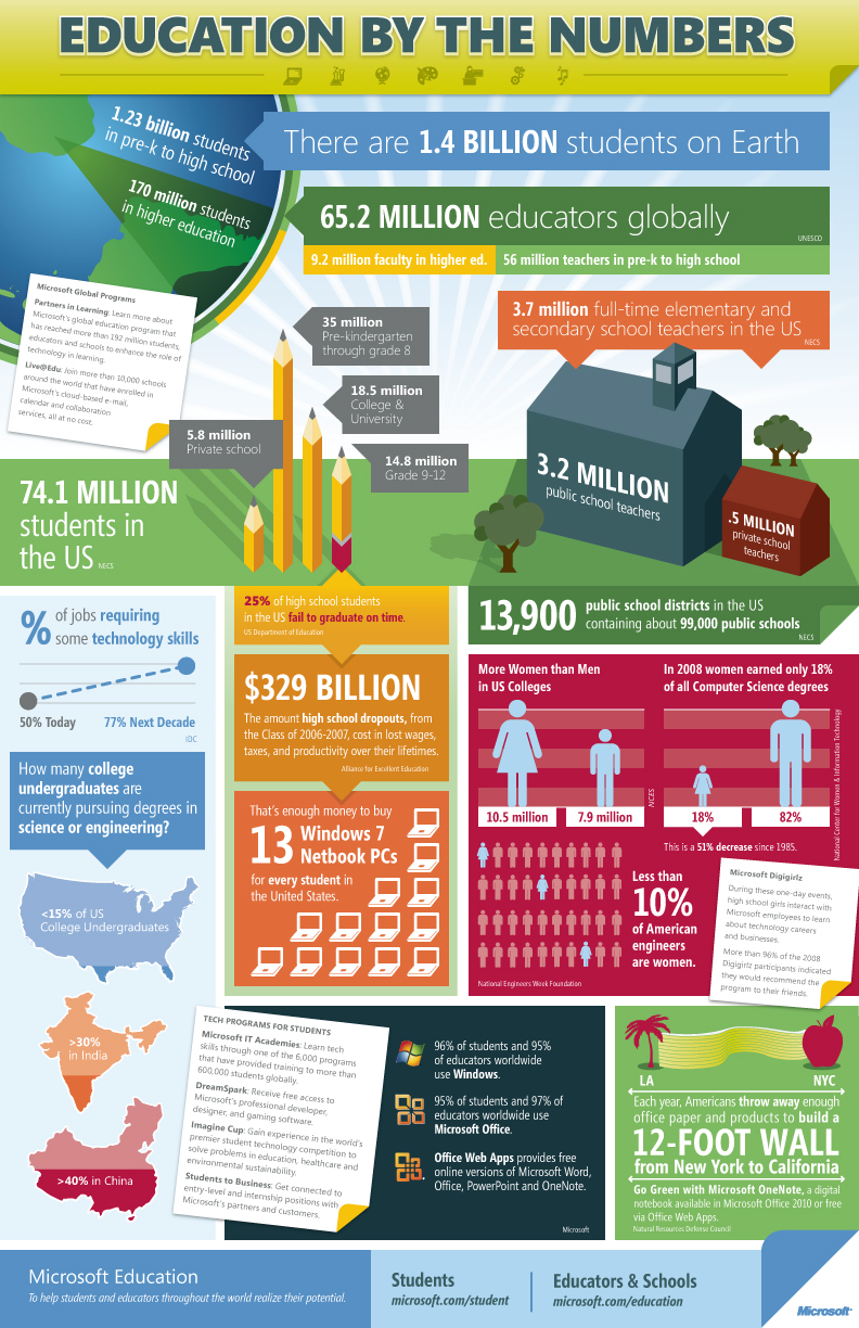 Client: Microsoft Education Role: Design Collaboration (with Calvin Ross Carl )